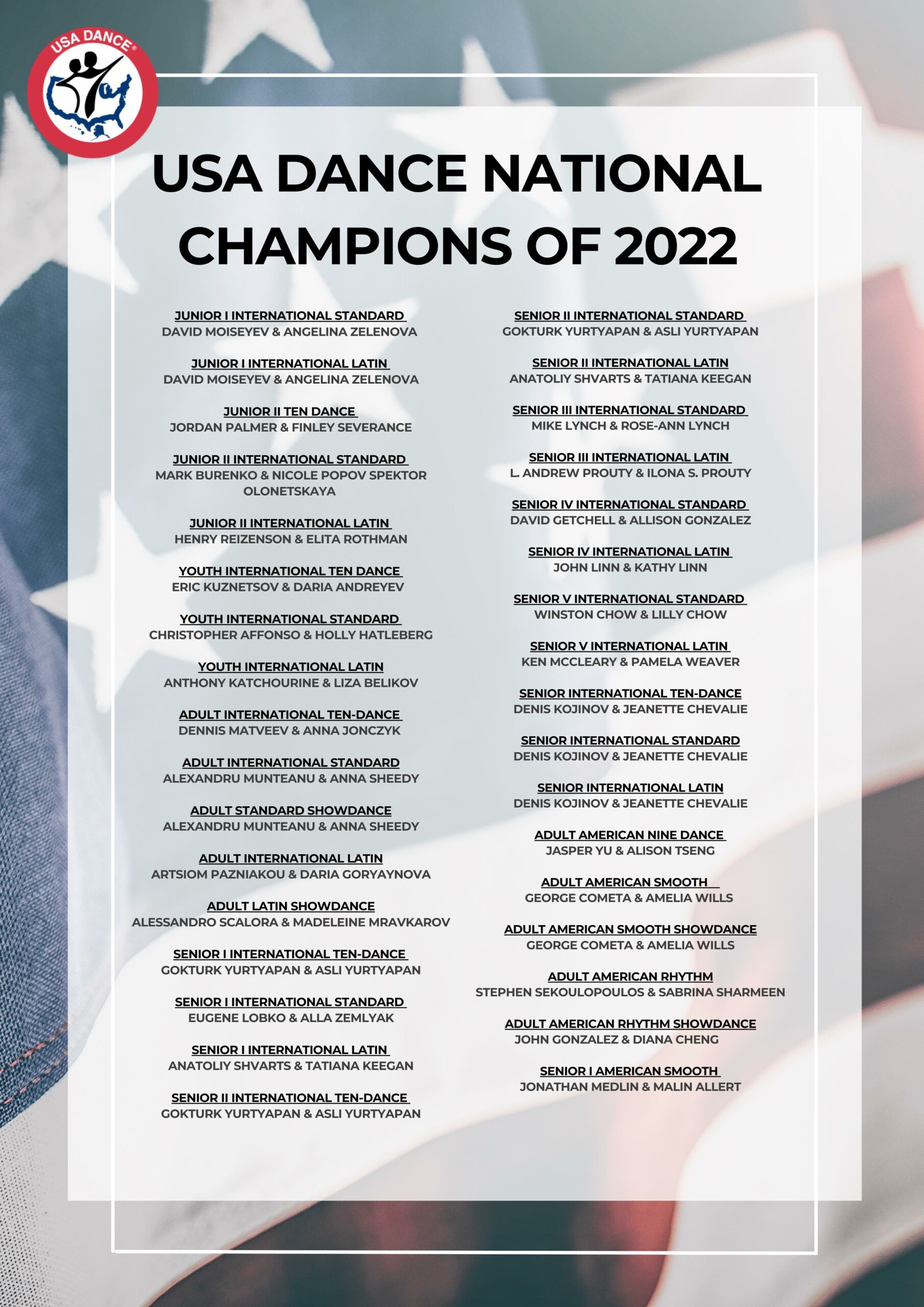 2022 USA Dance National Champions
