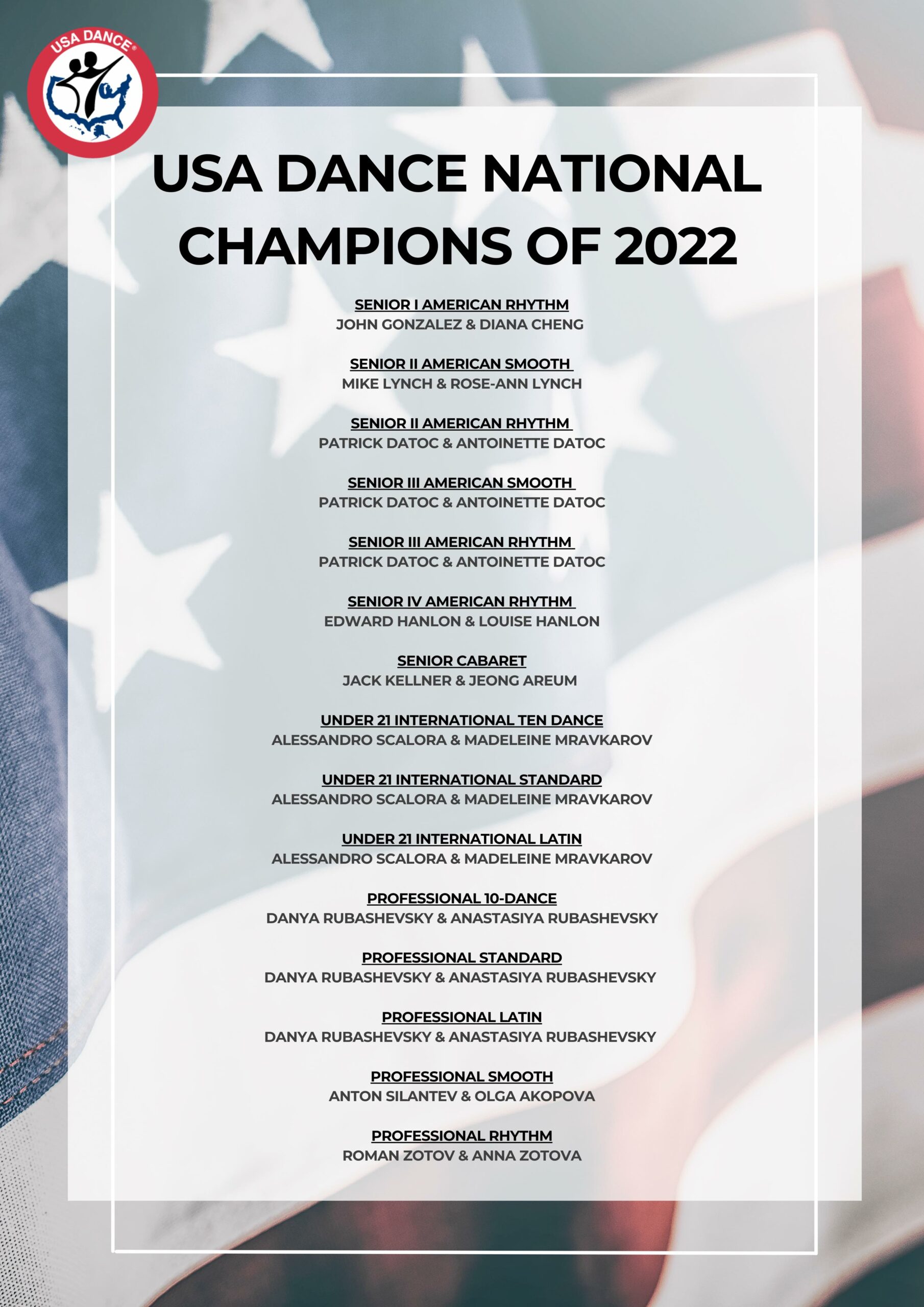 2022 USA Dance National Champions